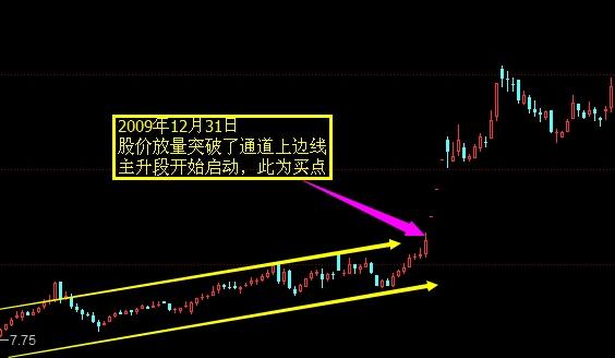 Three of the strongest short-term trading strategies, every minute caught soaring Ushimata