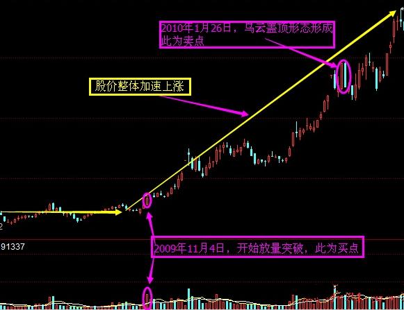 Three of the strongest short-term trading strategies, every minute caught soaring Ushimata