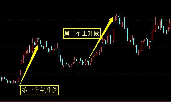 Three of the strongest short-term trading strategies, every minute caught soaring Ushimata
